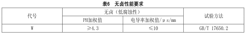 什么是無鹵低煙阻燃電線電纜？