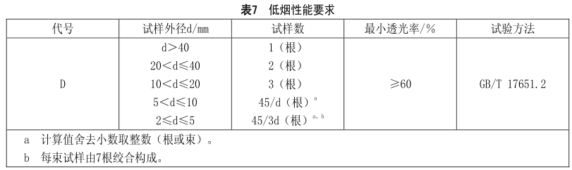 什么是無鹵低煙阻燃電線電纜？