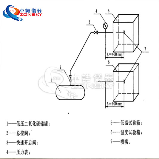 消防噴嘴耐熱、耐壓、耐冷擊試驗機